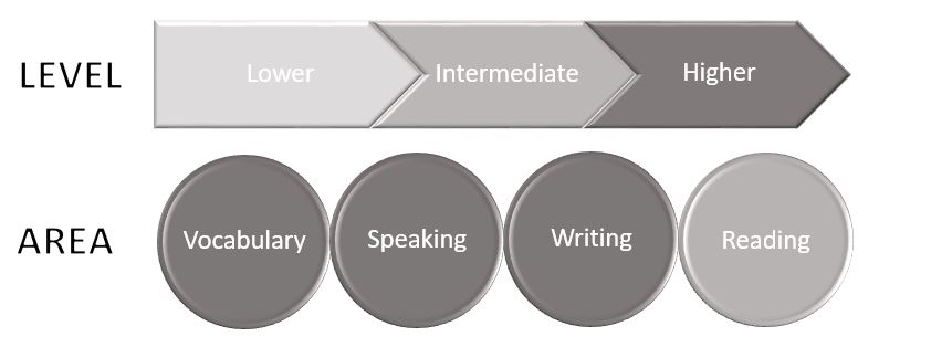 Reverse conversation questions – AI in ELT
